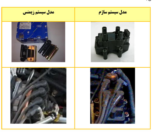 سیستم ضدسرقت